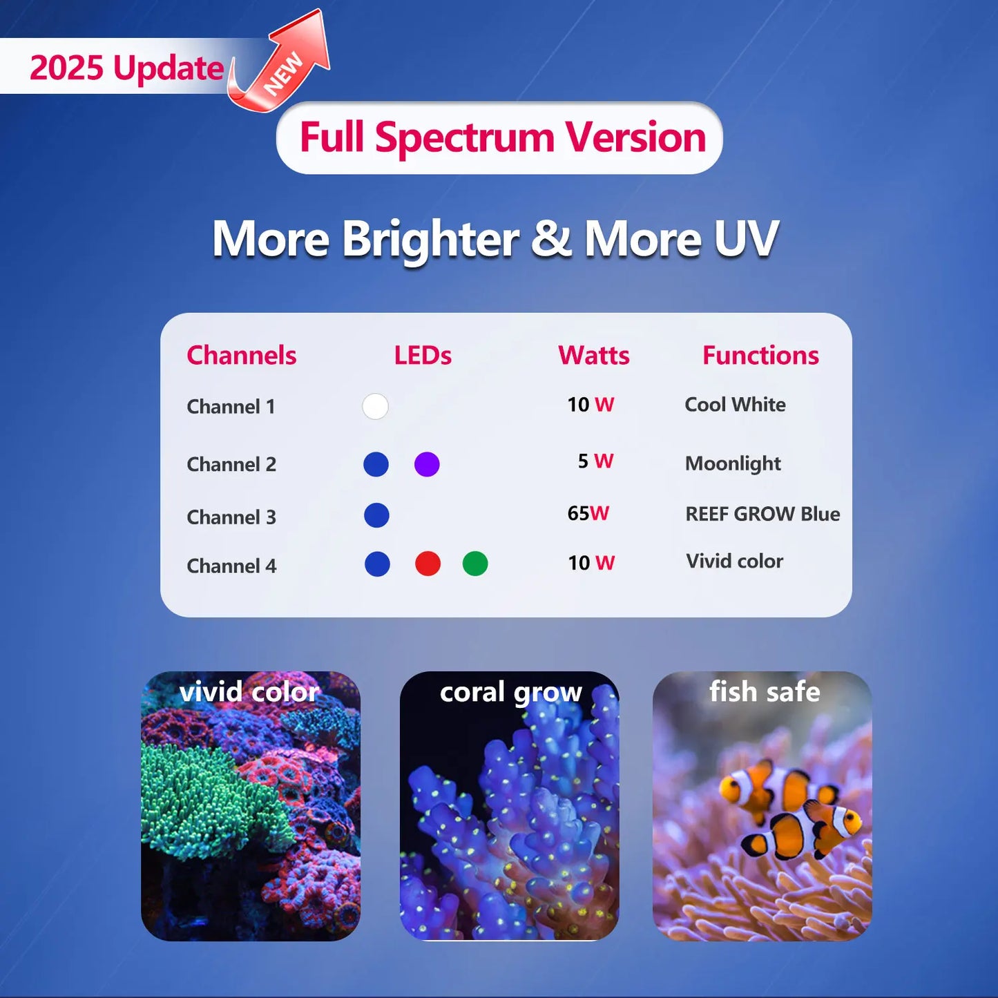 PopBloom 24-hour full-spectrum LED lighting for 40-60cm aquariums Aquarium decoration and aquatic plant growth lamp