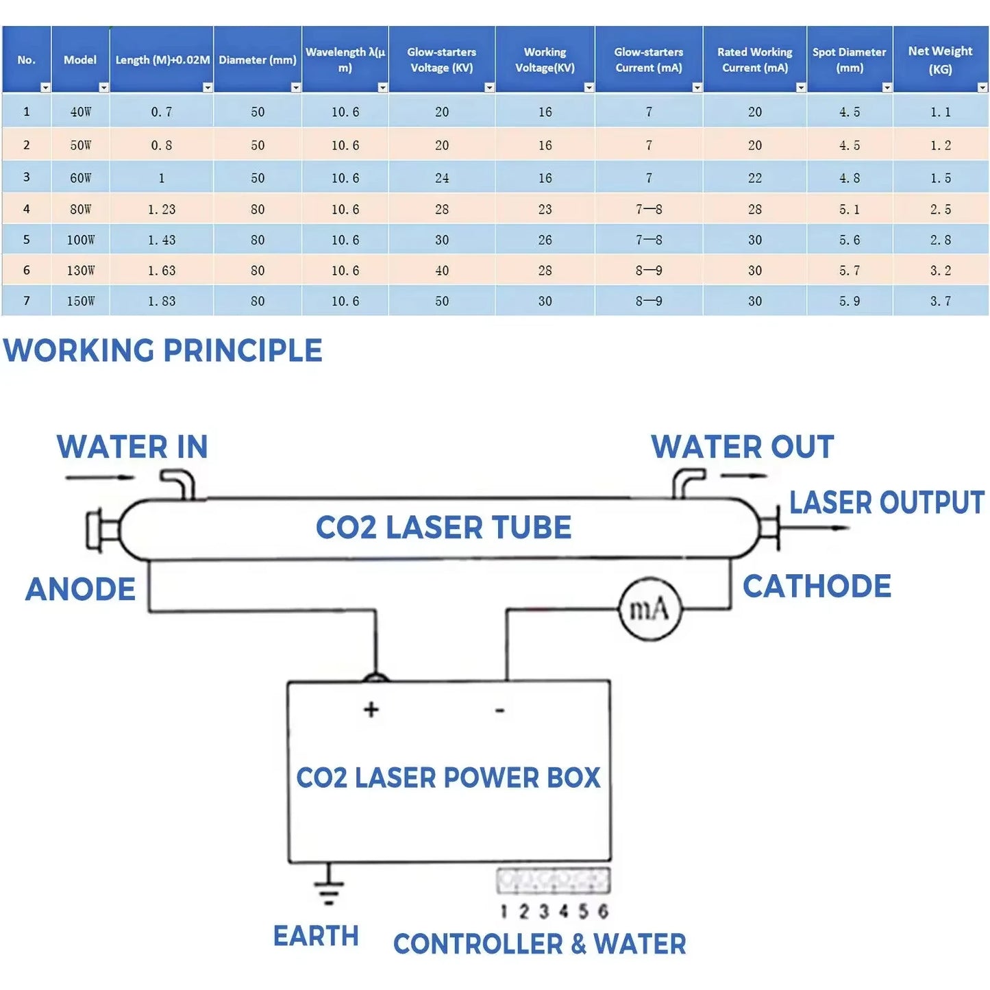 VEVOR CO2 Laser Tube 40W 50W 60W 80W 100W 130W 150W 700mm to 1830mm Length Glass 80mm Dia Long Service Life For Laser Machine